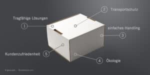 Verpackungstipps für Online-Händler